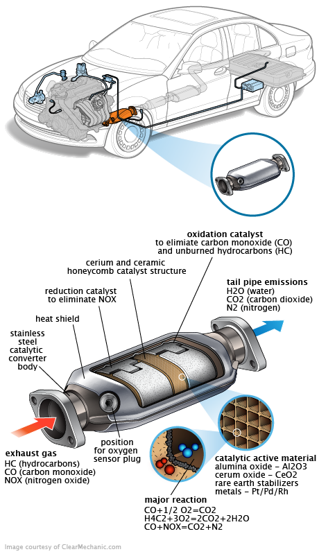 See P238C in engine